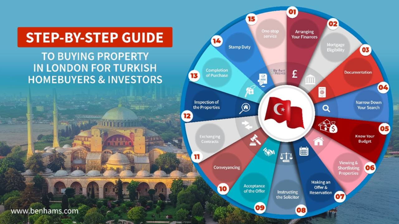 Infographic for china investor guide