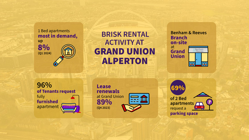 Grand Union Wembley - Increased stock levels