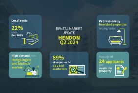 More rental stock creates choice for renters in Hendon