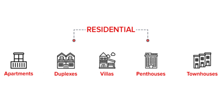 Dubai's real estate market