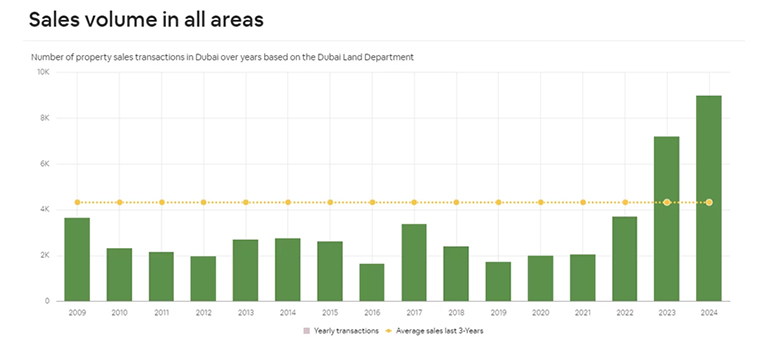 Sales Volume